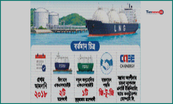 কক্সবাজারের কুতুবজোমে নতুন এলএনজি টার্মিনাল নির্মাণের উদ্যোগ নিয়েছে সরকার
