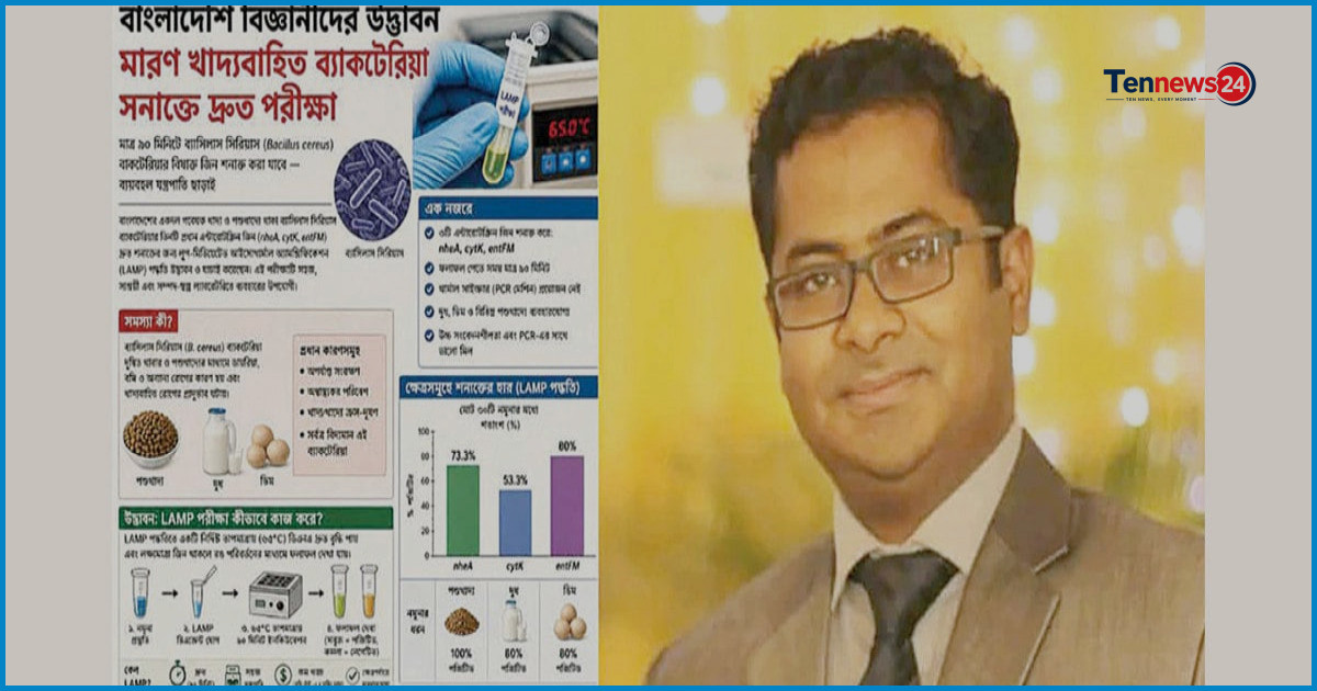 দুধ ও পশুখাদ্যে ব্যাকটেরিয়া শনাক্তে নতুন প্রযুক্তি উদ্ভাবন