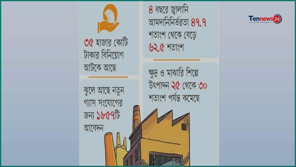 জ্বালানি সংকটে শিল্পখাতে প্রতিদিন ২৩৮৭ কোটি টাকার উৎপাদন ক্ষতি