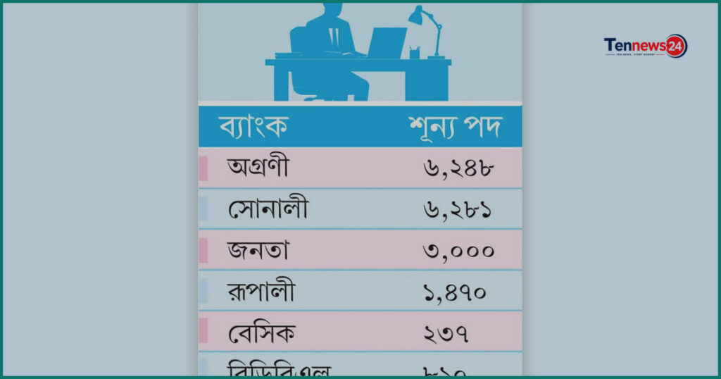 রাষ্ট্রায়ত্ত ব্যাংকে নিয়োগের উদ্যোগ: কর্মসংস্থান বাড়াতে সরকারের নতুন পরিকল্পনা
