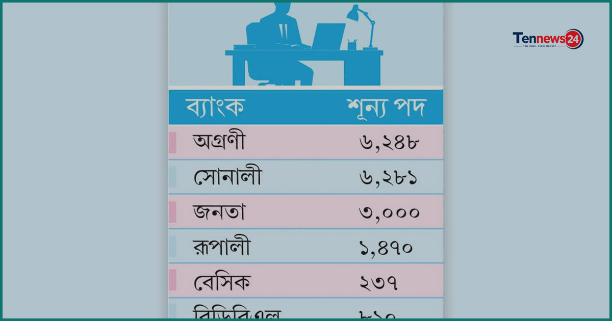 রাষ্ট্রায়ত্ত ব্যাংকে নিয়োগের উদ্যোগ: কর্মসংস্থান বাড়াতে সরকারের নতুন পরিকল্পনা