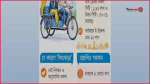 ঢাকার সড়কে অনিয়ন্ত্রিত ই-রিকশা: বিপন্ন নিরাপত্তা ও যানজট