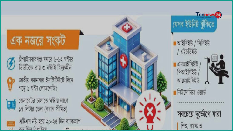 হাসপাতালে লোডশেডিংয়ের কবলে চিকিৎসাসেবা, অন্ধকারে ওটি